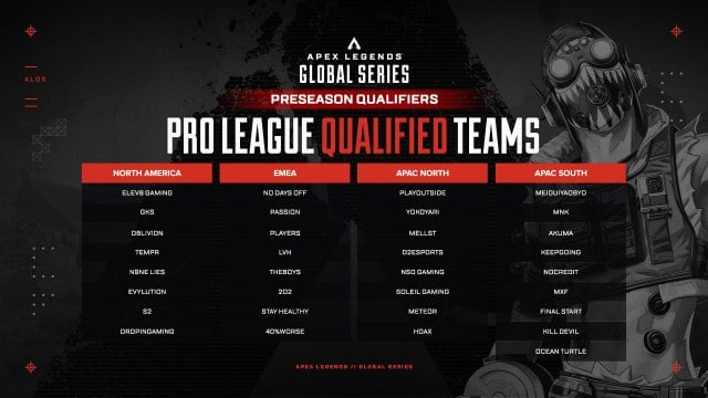 En liste over alle lagene som har kvalifisert seg til Apex Legends Global Series 2024 Pro League-sesongen